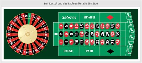 begriff beim roulette französisch.